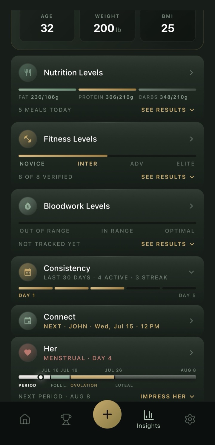 Masculine IQ Insights dashboard showing Nutrition, Fitness, Bloodwork, and Consistency levels